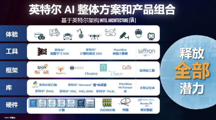 打響印度全民AI第一槍 英特爾為何啟動“AI開發者教育計劃”？